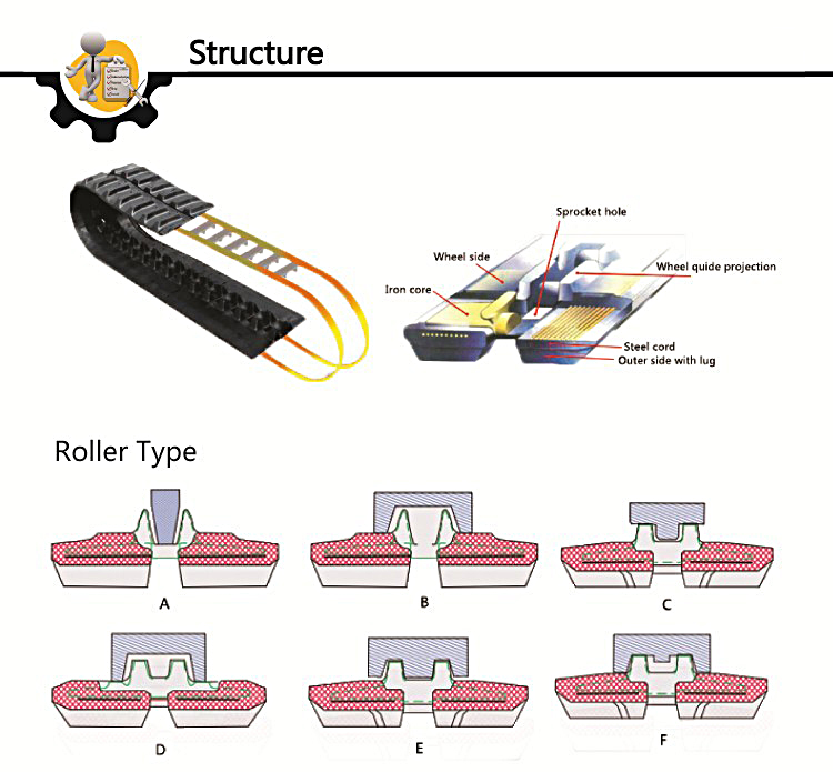 1.rubber-track-structure