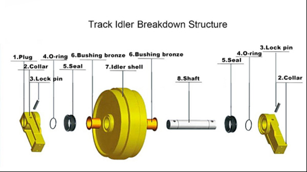 Idler (1)494