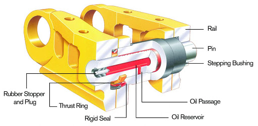 track chain (10)531